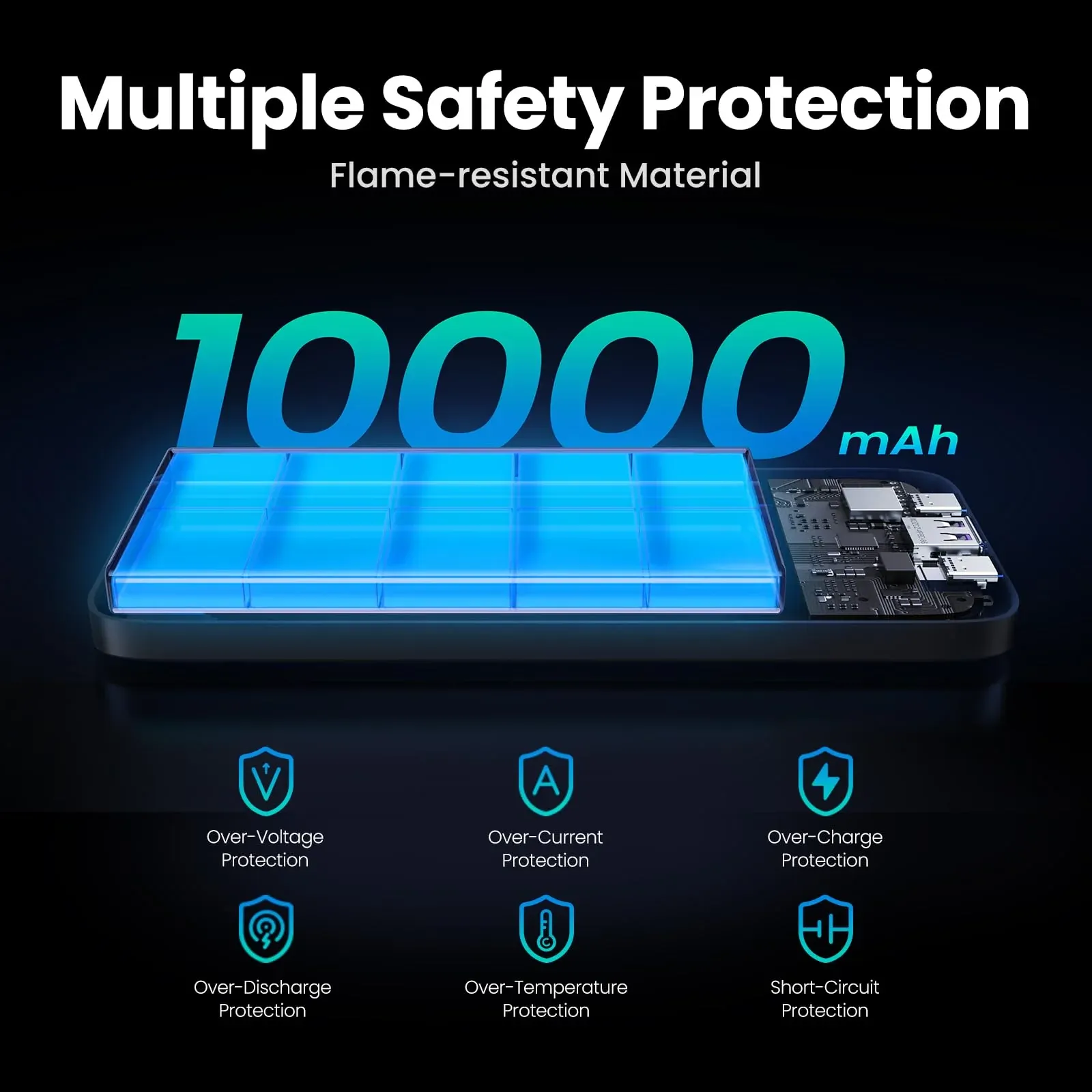 UGREEN Power Bank 10000mAh PD 20W