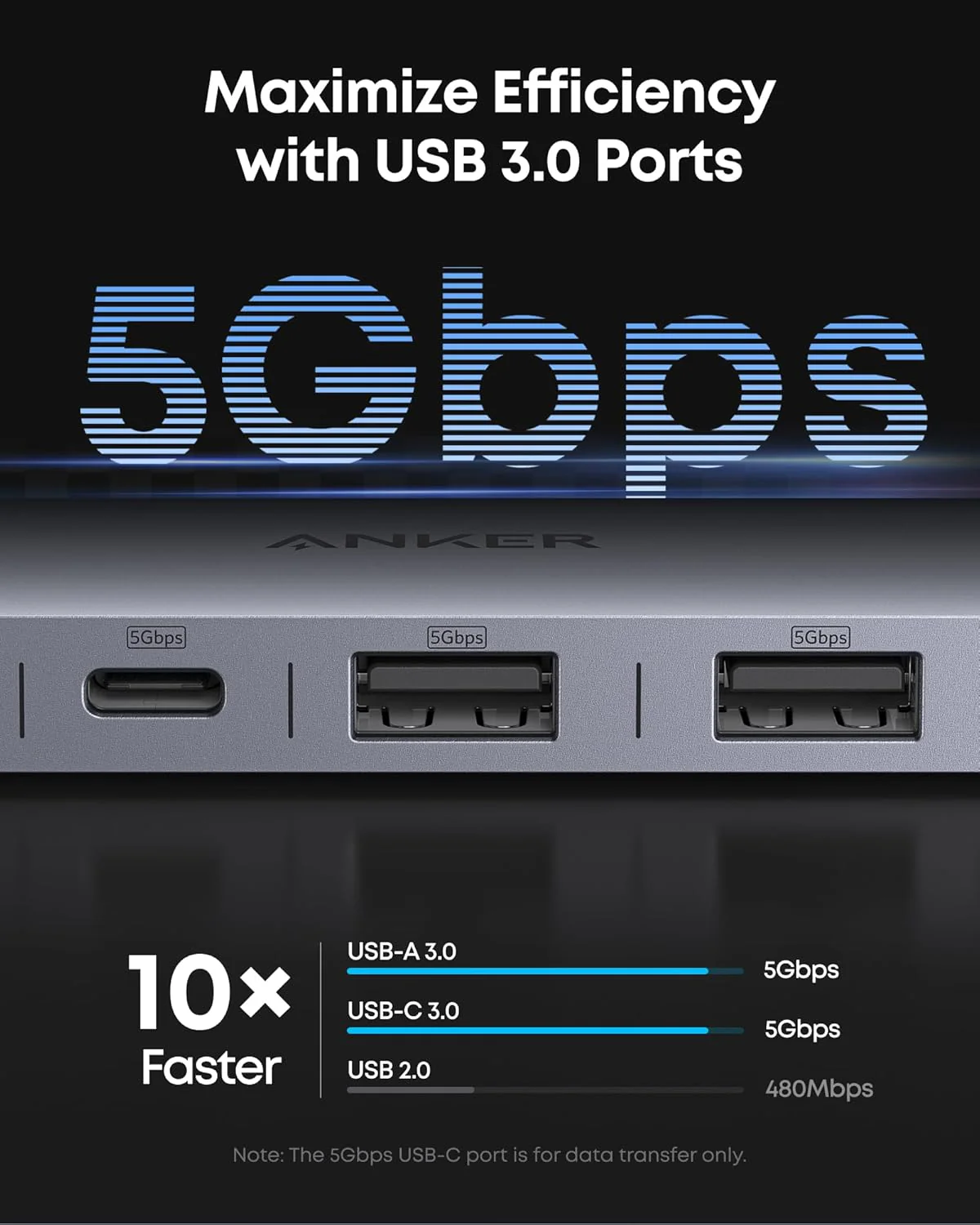 Anker USB-C Hub (7-in-1) with 4K HDMI and 85W Power Delivery
