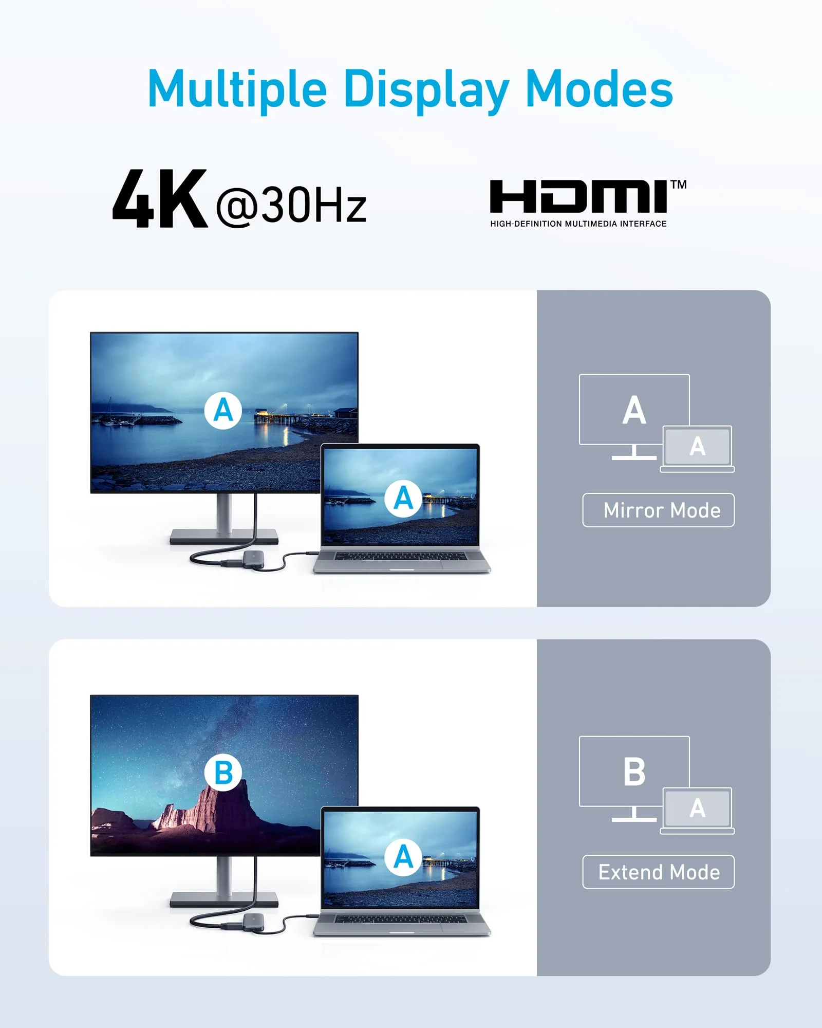 Anker 332 USB-C Hub (5-in-1) with 4K HDMI, 85W Power Delivery, and 5Gbps Data Ports
