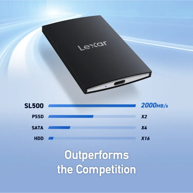 Lexar SL500 Portable SSD 1TB